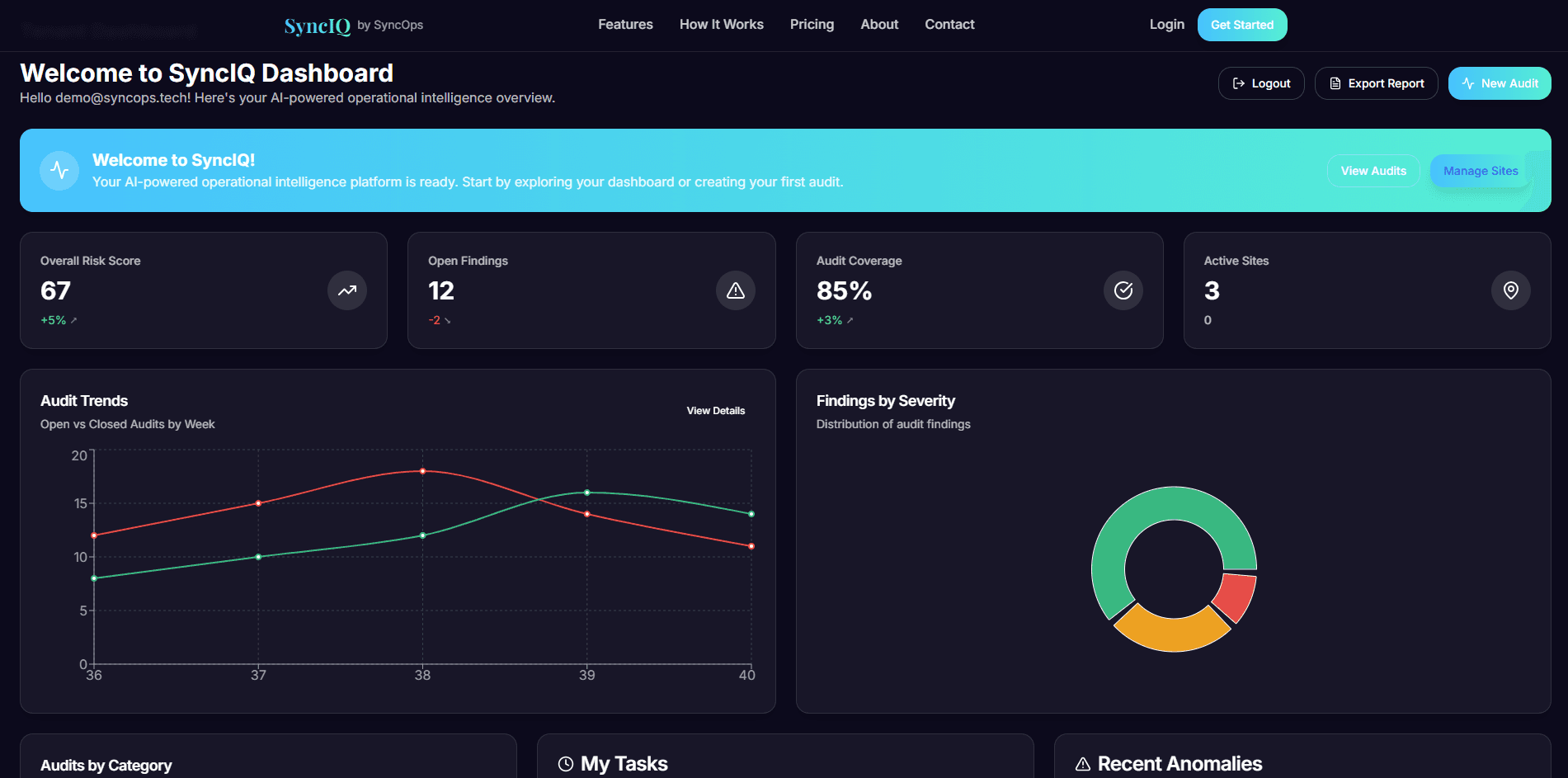 SyncIQ Overview