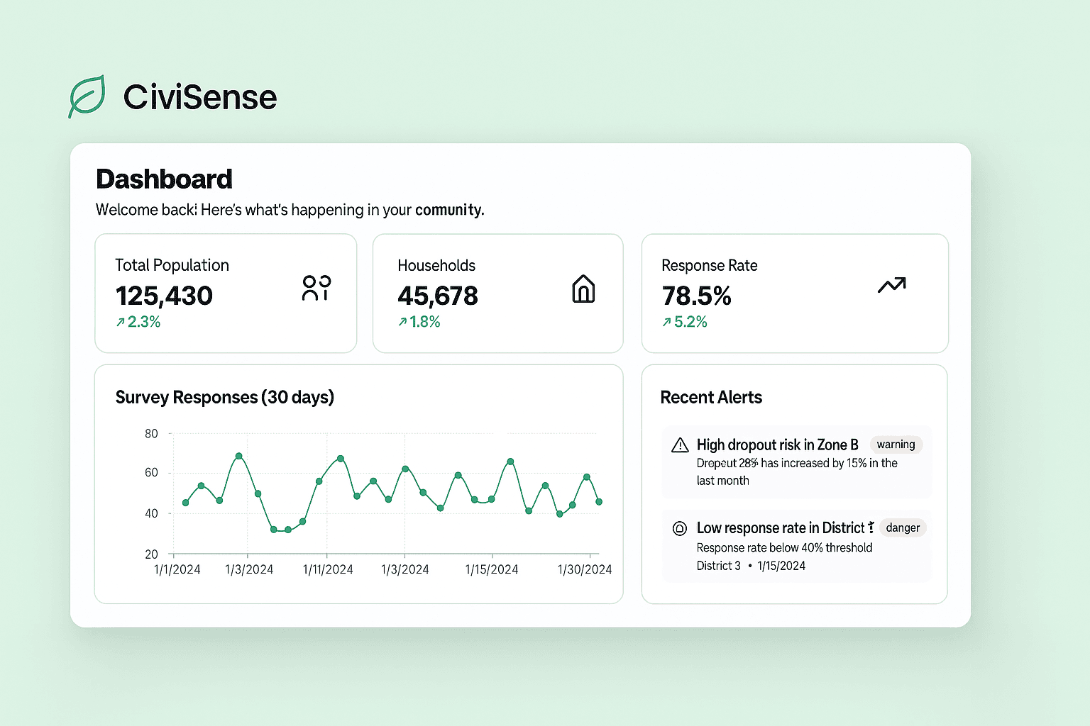 GeoPulse: Route Optimization that Cuts Idle Time - Overview GeoPulse Dashboard